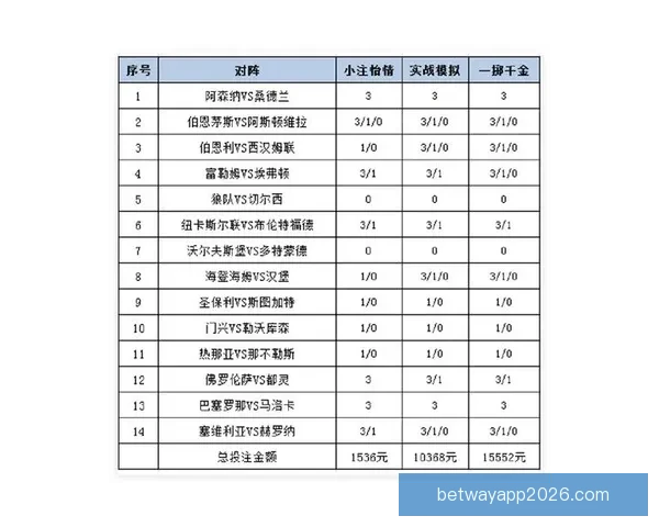 世界杯胜负竞猜技巧全面解析助你轻松制定投注策略