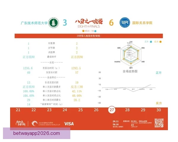 世界杯胜负竞猜攻略 全面解析如何精准预测赛果提高投注成功率