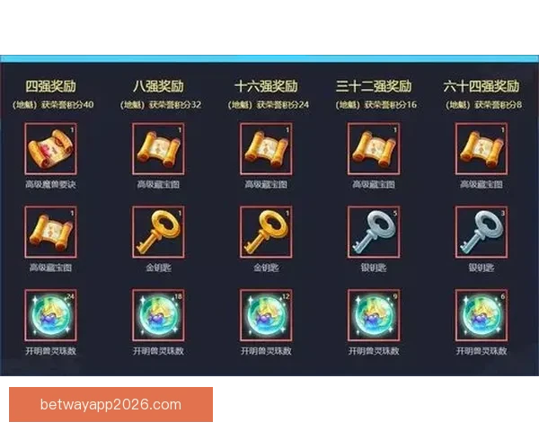 世界杯竞猜福利平台助你畅享赛事精彩赢取丰厚奖励